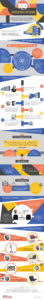 100 Years of Bauhaus Design infographic